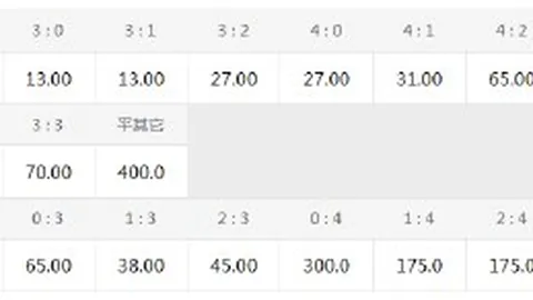 3公开赛新星闪耀：舍夫勒首战亮相，李昊桐窦泽成分秒必争冲刺时刻